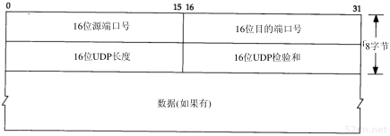 udp-1