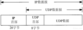 udp-2