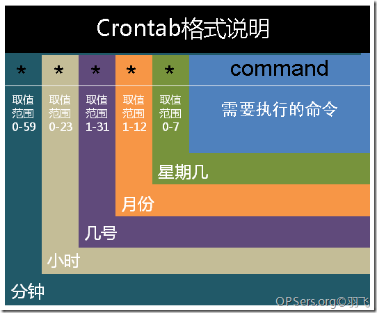 crontab